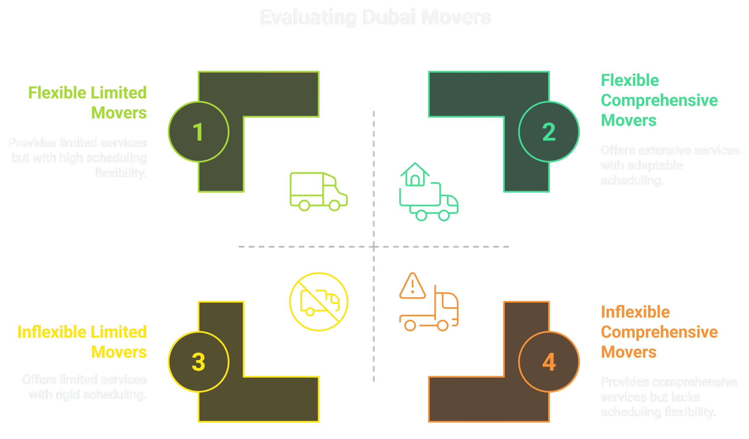Dubai Movers